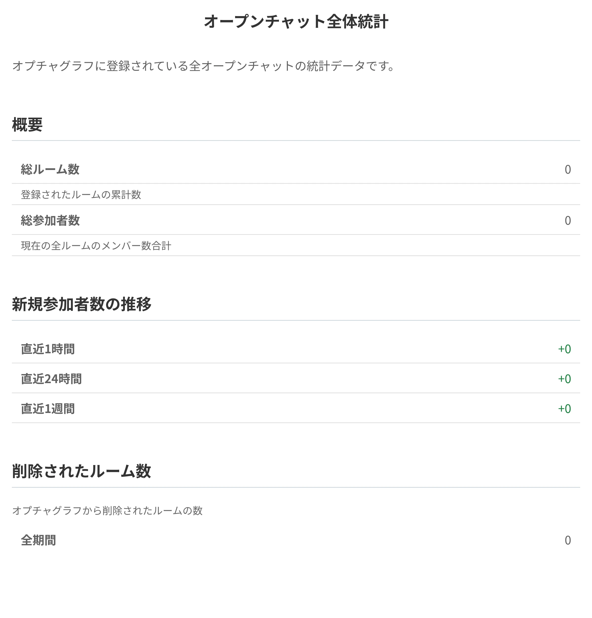 オープンチャット全体統計