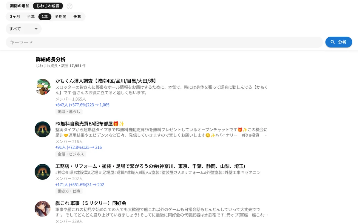 詳細成長分析