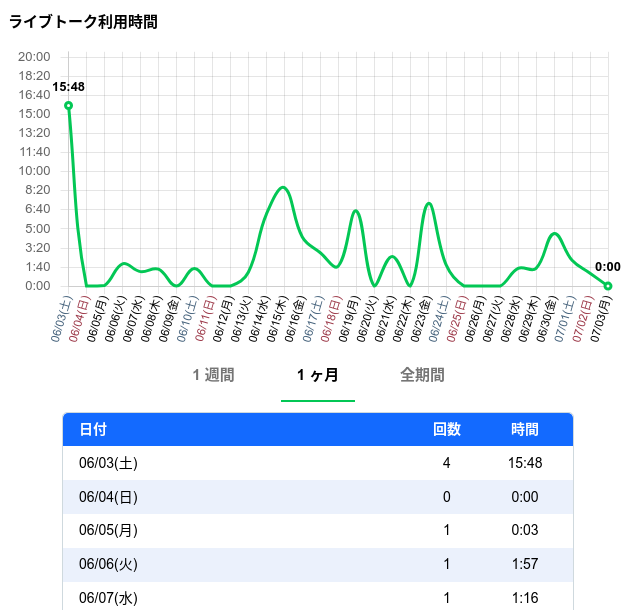 ライブトーク利用時間分析ツール