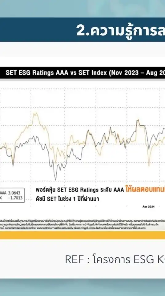 การลงทุนหุ้นยั่งยืน ESG