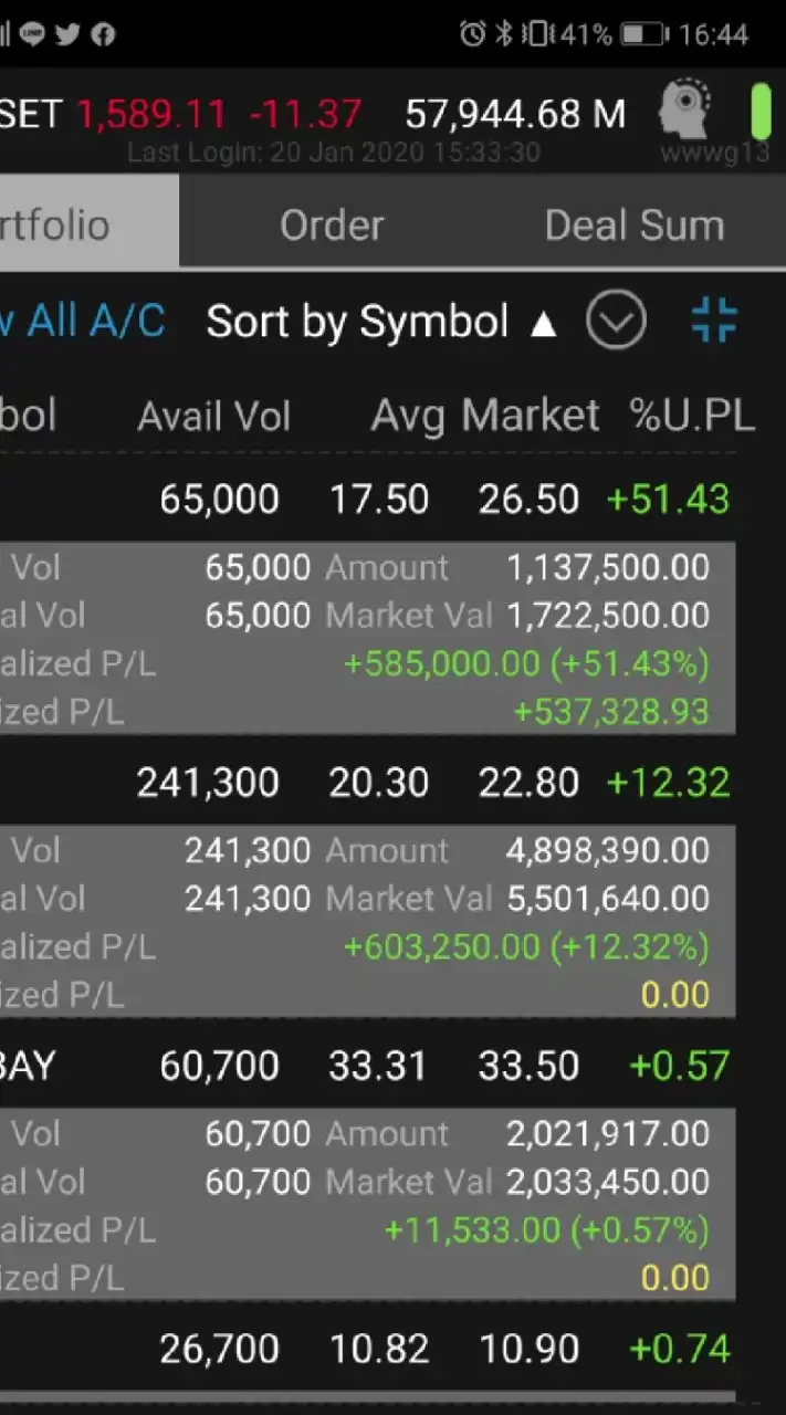 หุ้น Day trade ทำการบ้านแจกหุ้น