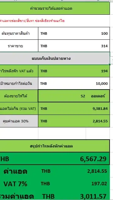 สูตรคำนวณรายได้+ยิงแอด