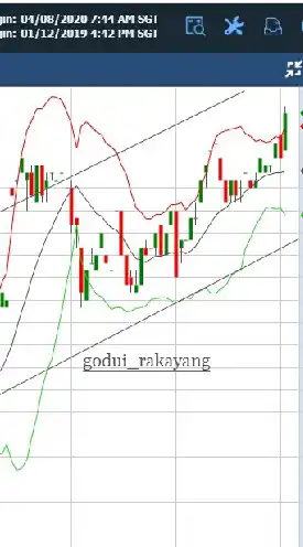 โกดุ่ยคุยเรื่องยาง