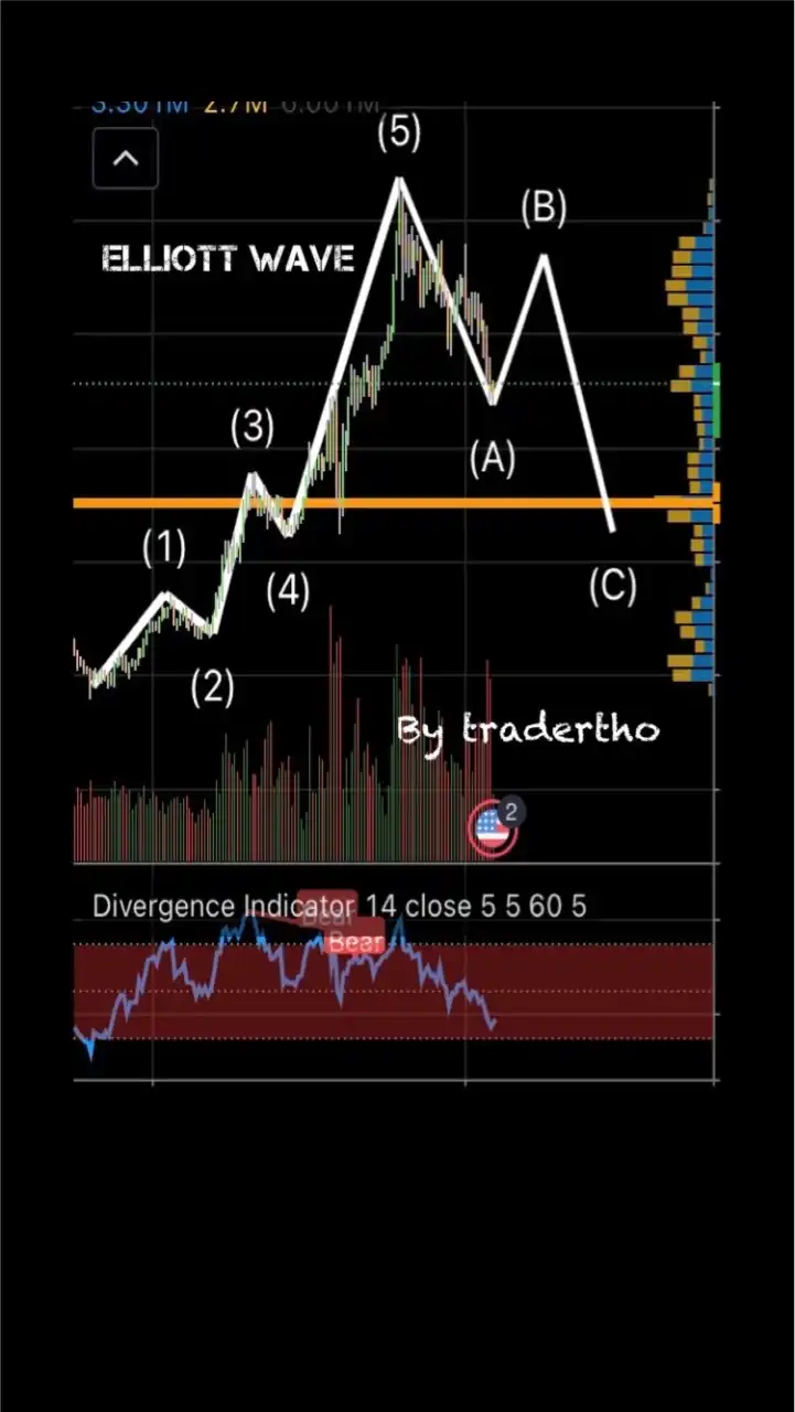 สอนเทรด Forex ด้วย Volume Profile&signal