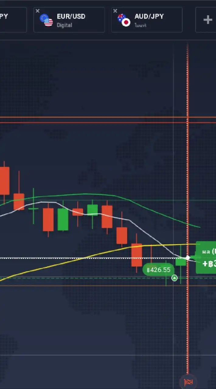 แลกเปลี่ยนประสบการณ์ iq option