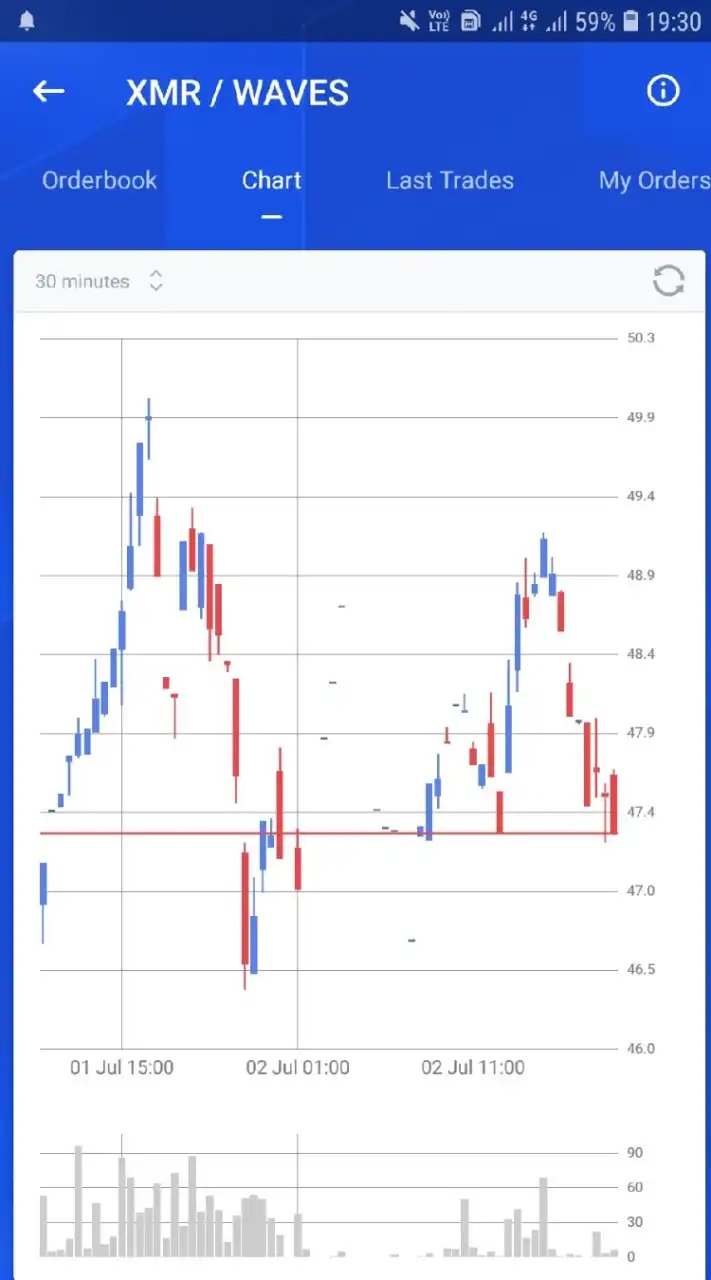 Trade By Waves Platform..