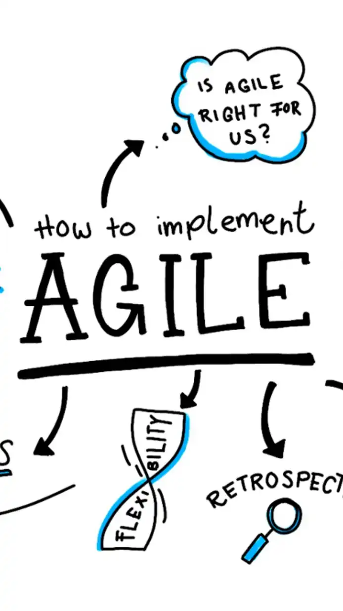 B-Smit Academy:Agile