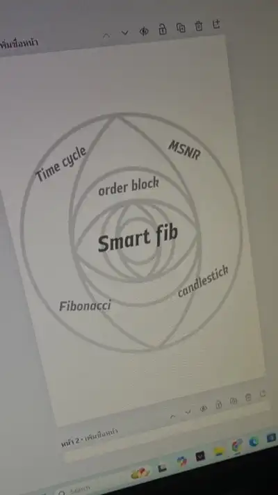 ห้องแผนเทรด Smart fib ( ห้ามพูดคุย )