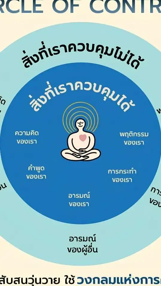 ที่ระบาย/ปรึกษาปัญหาชีวิต