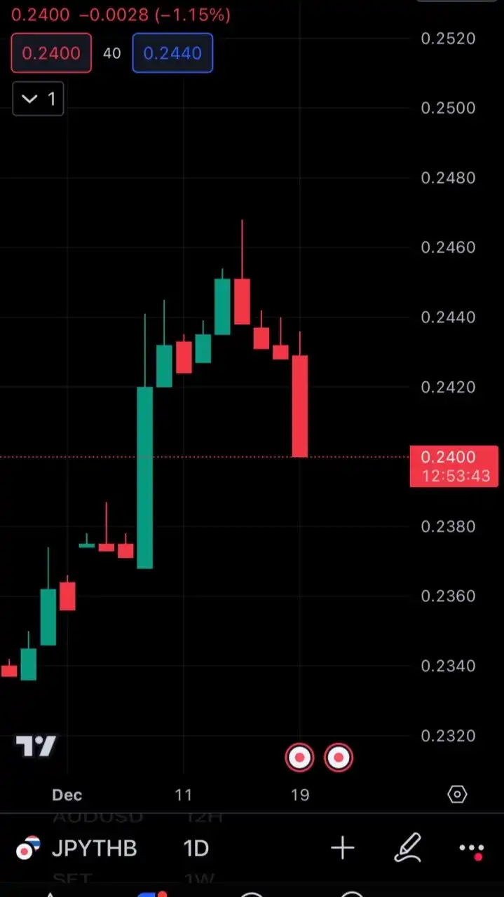 Duotrader
