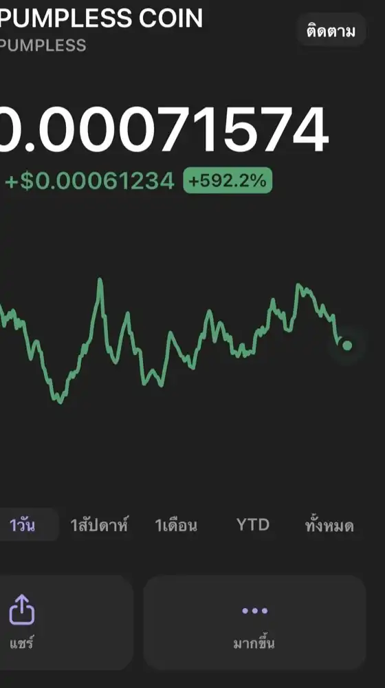 Meme coin trader 📊🦊