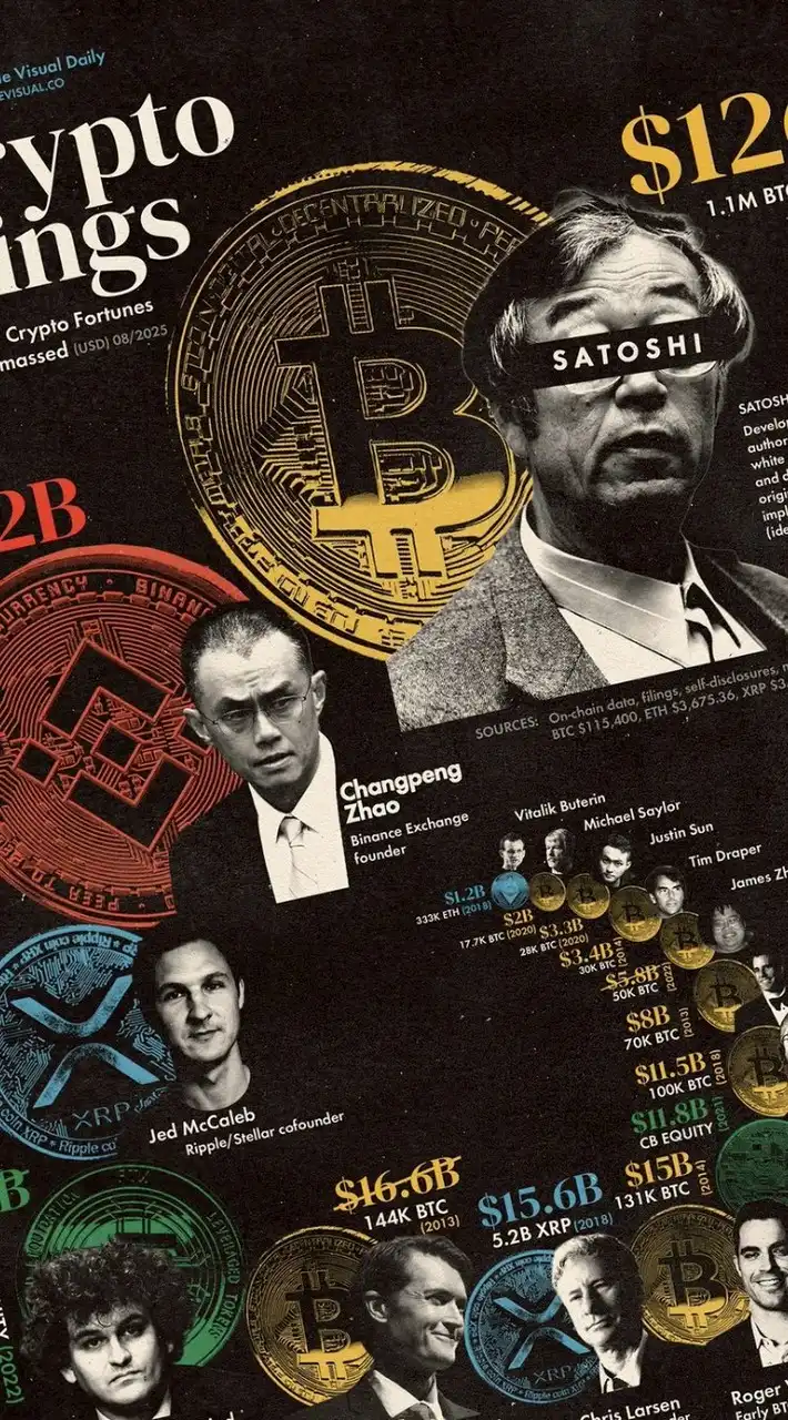 亞洲🌏區塊鏈虛擬貨幣交流討論區