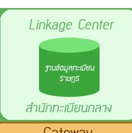 Linkage Center