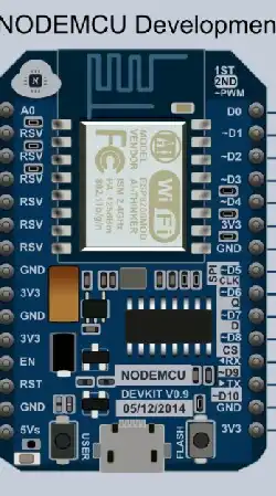 IoT with NodeMCU