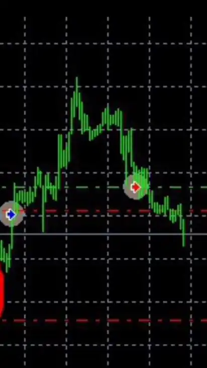 ทำกำไร Forex ด้วย ระบบ AI