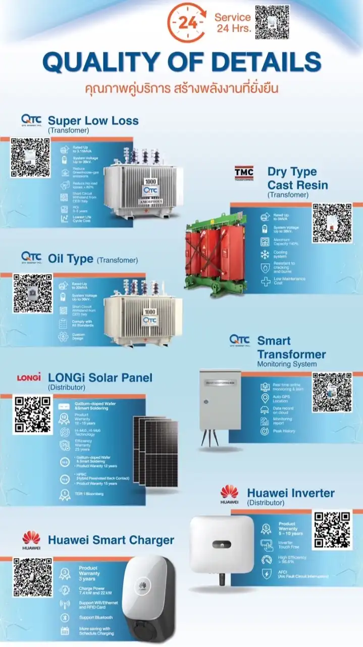 QTC • Smart Energy Solutions Udonthani - 31/10/256