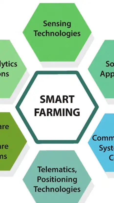 ออกแบบติดตั้งระบบ Smart security & Smart farming