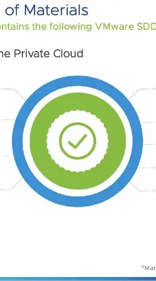 VMware CNA community