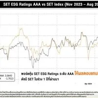 การลงทุนหุ้นยั่งยืน ESG