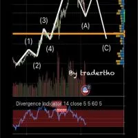 สอนเทรด Forex ด้วย Volume Profile&signal