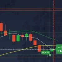 แลกเปลี่ยนประสบการณ์ iq option