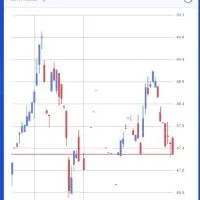 Trade By Waves Platform..