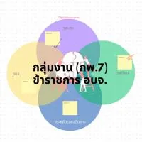 งาน กพ.7 ข้าราชการ อบจ.เชียงใหม่