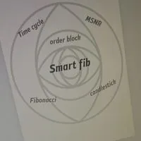 ห้องแผนเทรด Smart fib ( ห้ามพูดคุย )