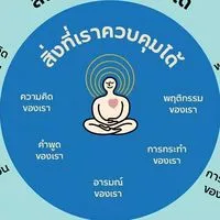 ที่ระบาย/ปรึกษาปัญหาชีวิต