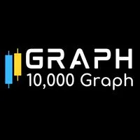 10,000 Graph  (กราฟหุ้นไทย)