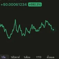 Meme coin trader 📊🦊