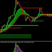 คนจรสอนเทรด_เทรดเดอร์101