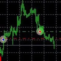 ทำกำไร Forex ด้วย ระบบ AI