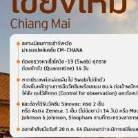 สทช.เพื่อคนเชียงใหม่ sha /sha plus.