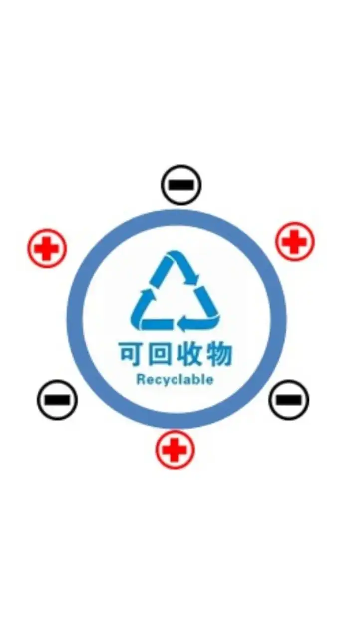 廢棄鋰電池資源