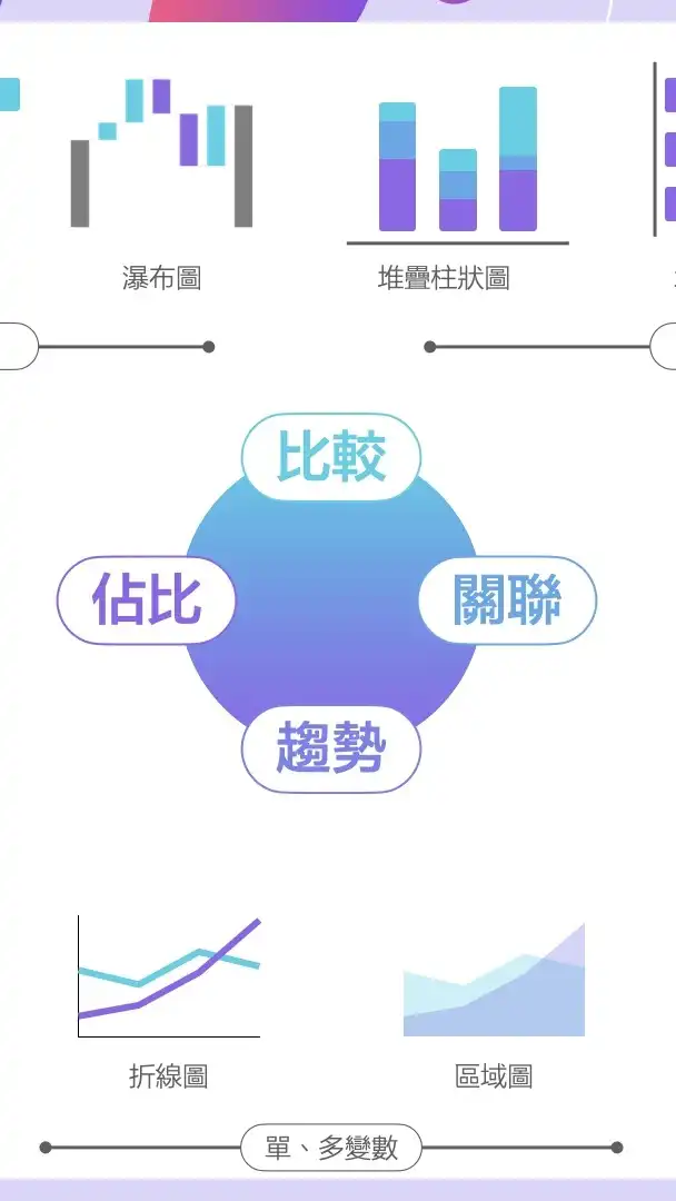 1分鐘驚艷圖表簡報技巧