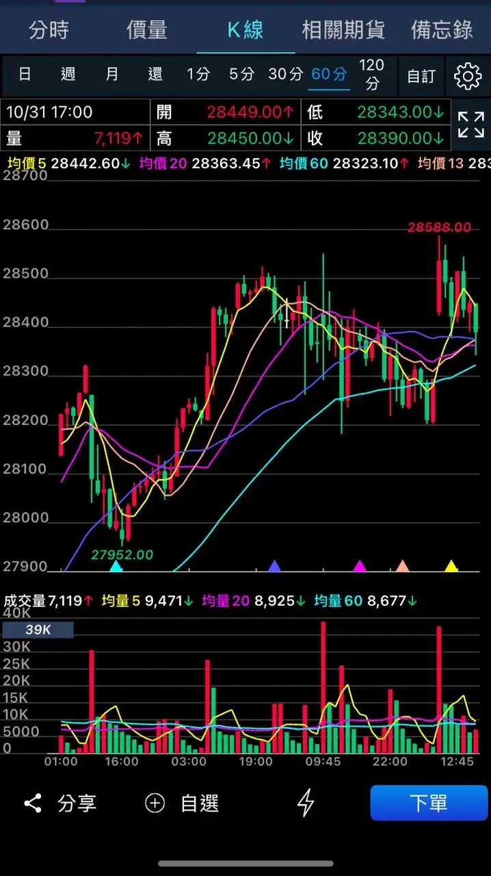 投資理財視界bar🍻