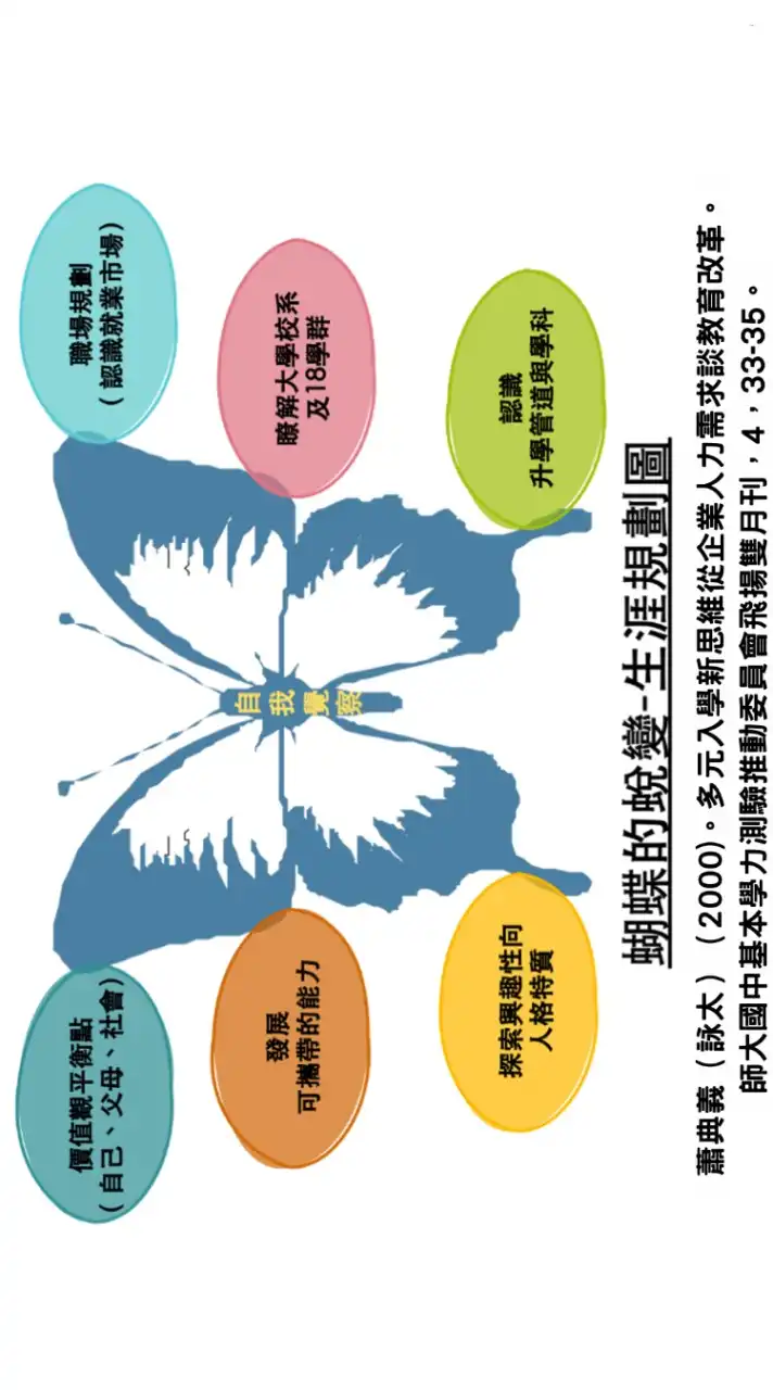 Only 實驗教育策略聯盟產學合作群