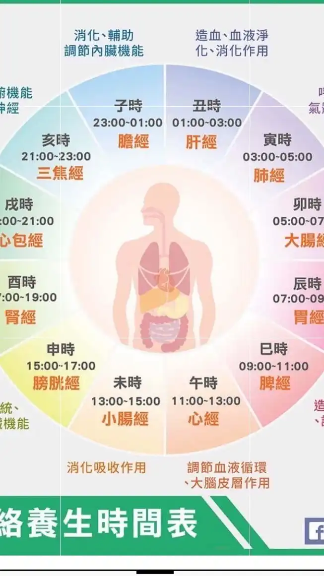基隆週日.一.團拍群
