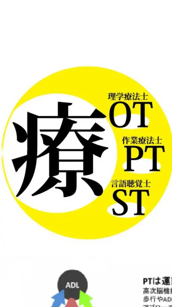 我是治療師（OT/PT/ST 言語/職能/物理治療師）