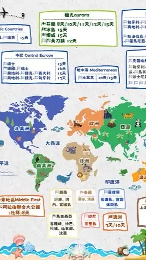 輕松去旅行✈️3.0