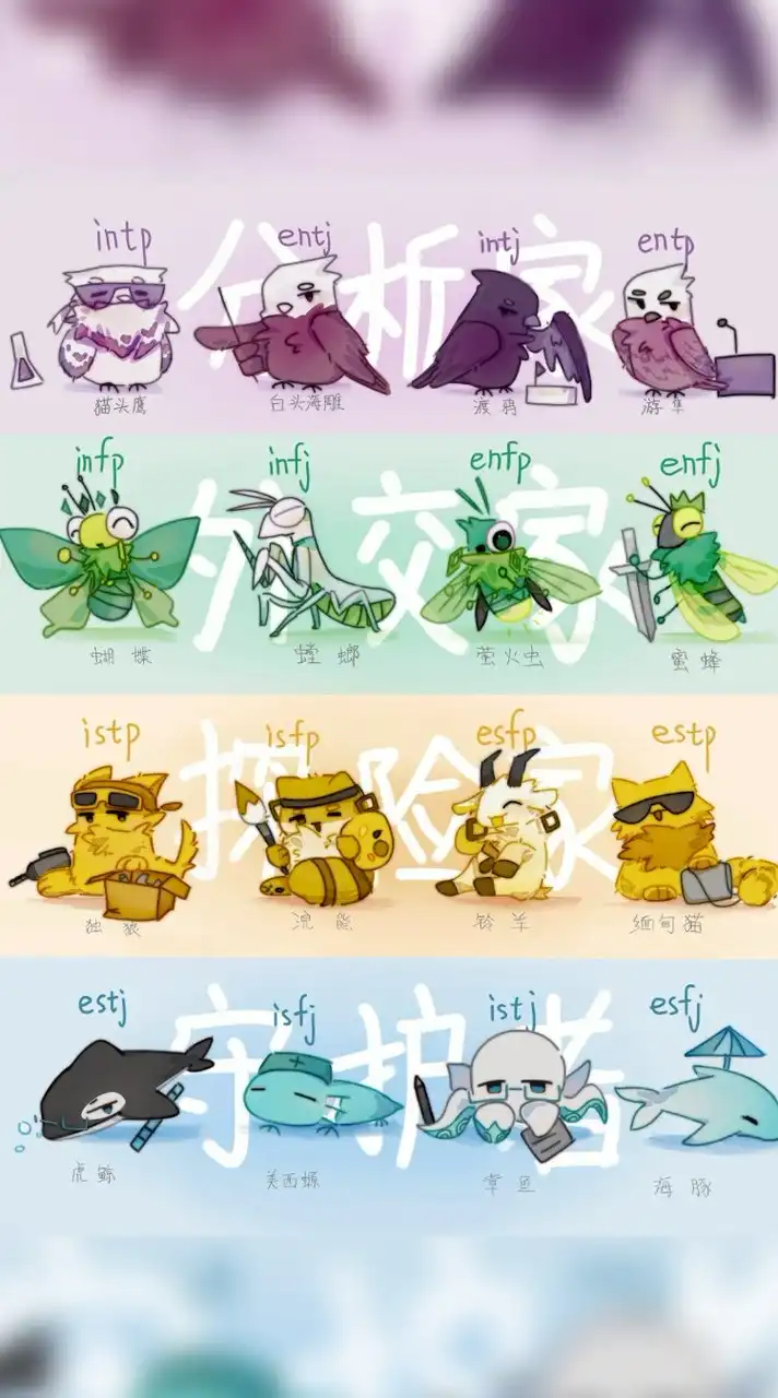 MBTI🌟16型人格集合群