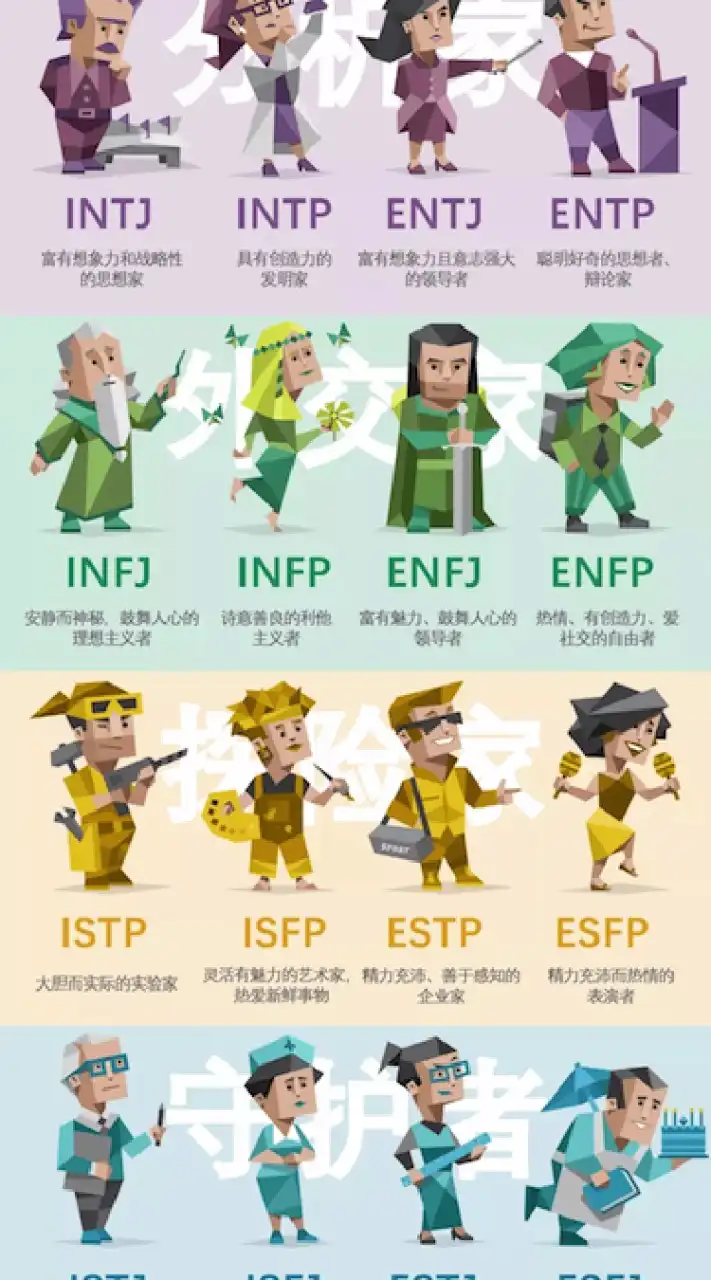 MBTI（16型人格）心理學研究室（含心理測驗連結）