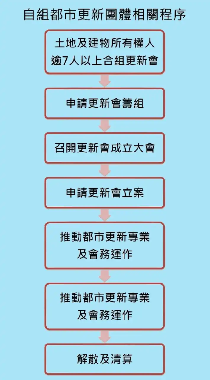 ［買房賣房.房東房客平台］