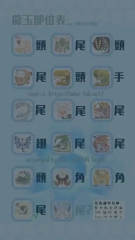 MHN染色球合作社