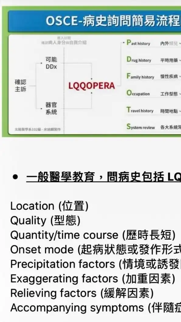 奶茶專科護理師OSCE工作坊
