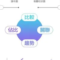 1分鐘驚艷圖表簡報技巧