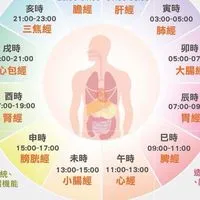 基隆週日.一.團拍群