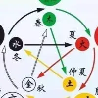 素素～談健康