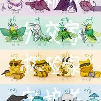 MBTI🌟16型人格集合群